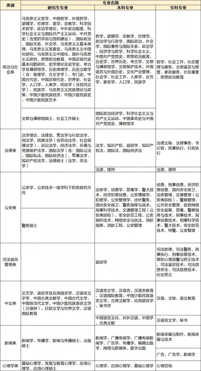 2024公考专业分类目录表深度解析与指南