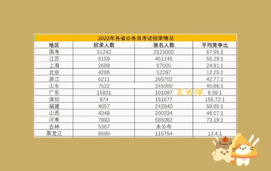 多维度分析下的公务员考试最佳省份选择策略