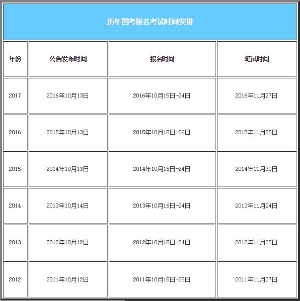 公务员报名时间解析及重要信息指南