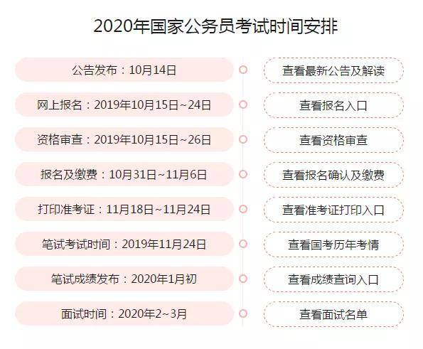 报考公务员网站指南与报名流程详解