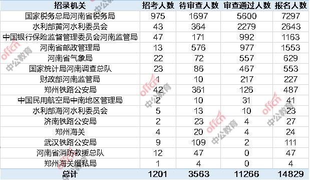 解读与下载2023国考岗位表指南