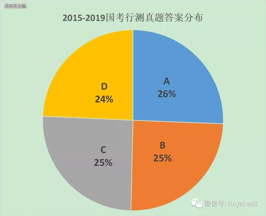 国考公务员行测考试题目数量深度解析