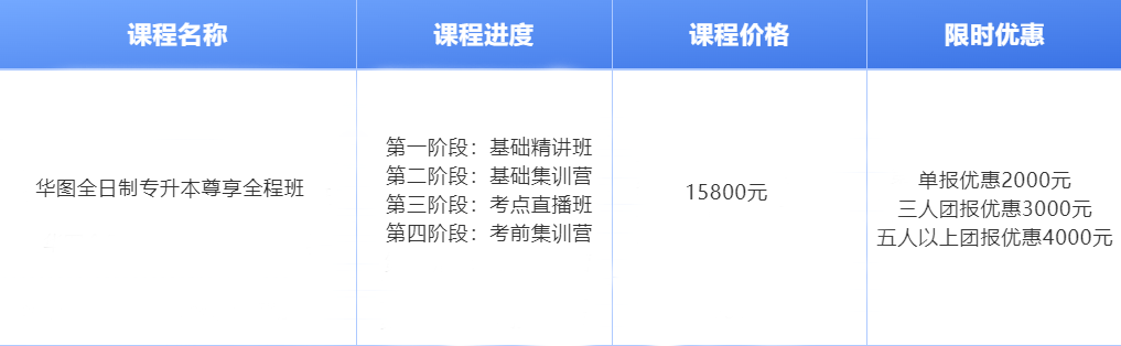 华图收费标准全面解析