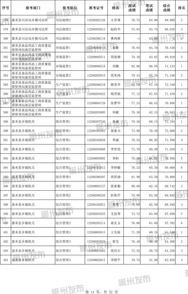 公务员考试成绩排名查询指南及注意事项