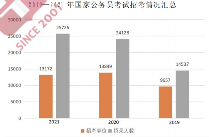 国考与省考，难度对比、挑战及差异分析