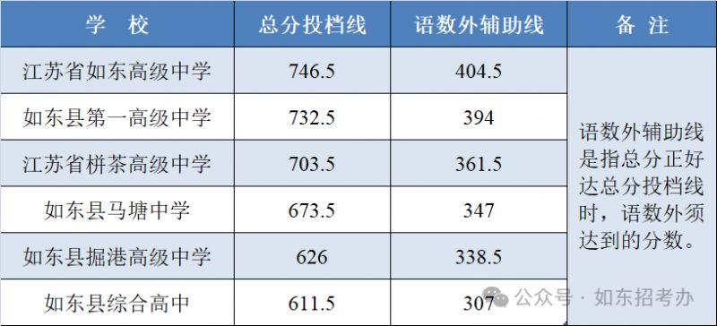 国考2024各地区考试录取分数分析与预测，趋势展望