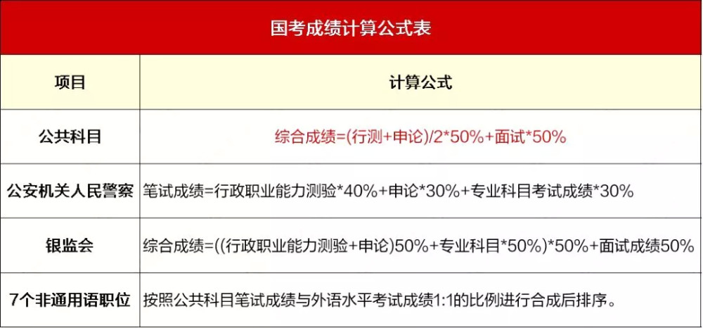 2022年国考报考指南，如何顺利报名与备考攻略