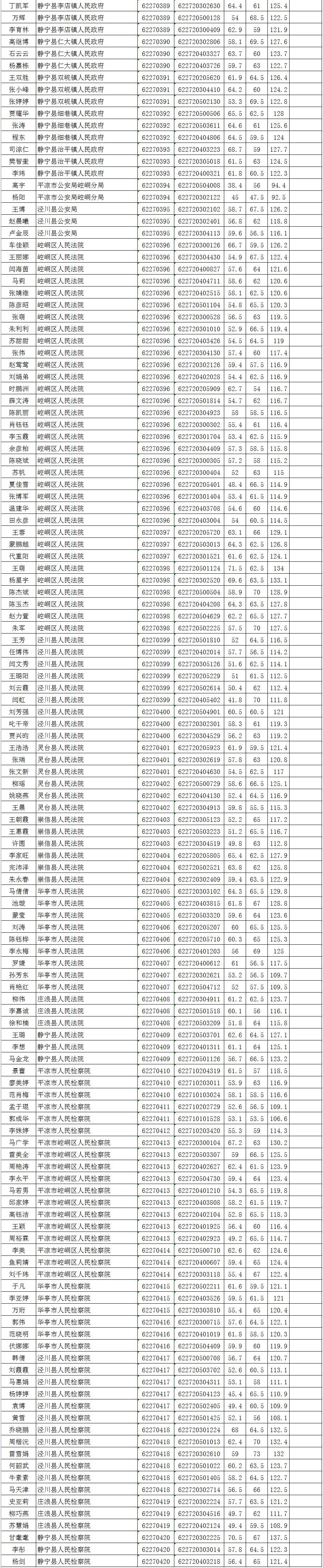 国家公务员考试资格详解与要求