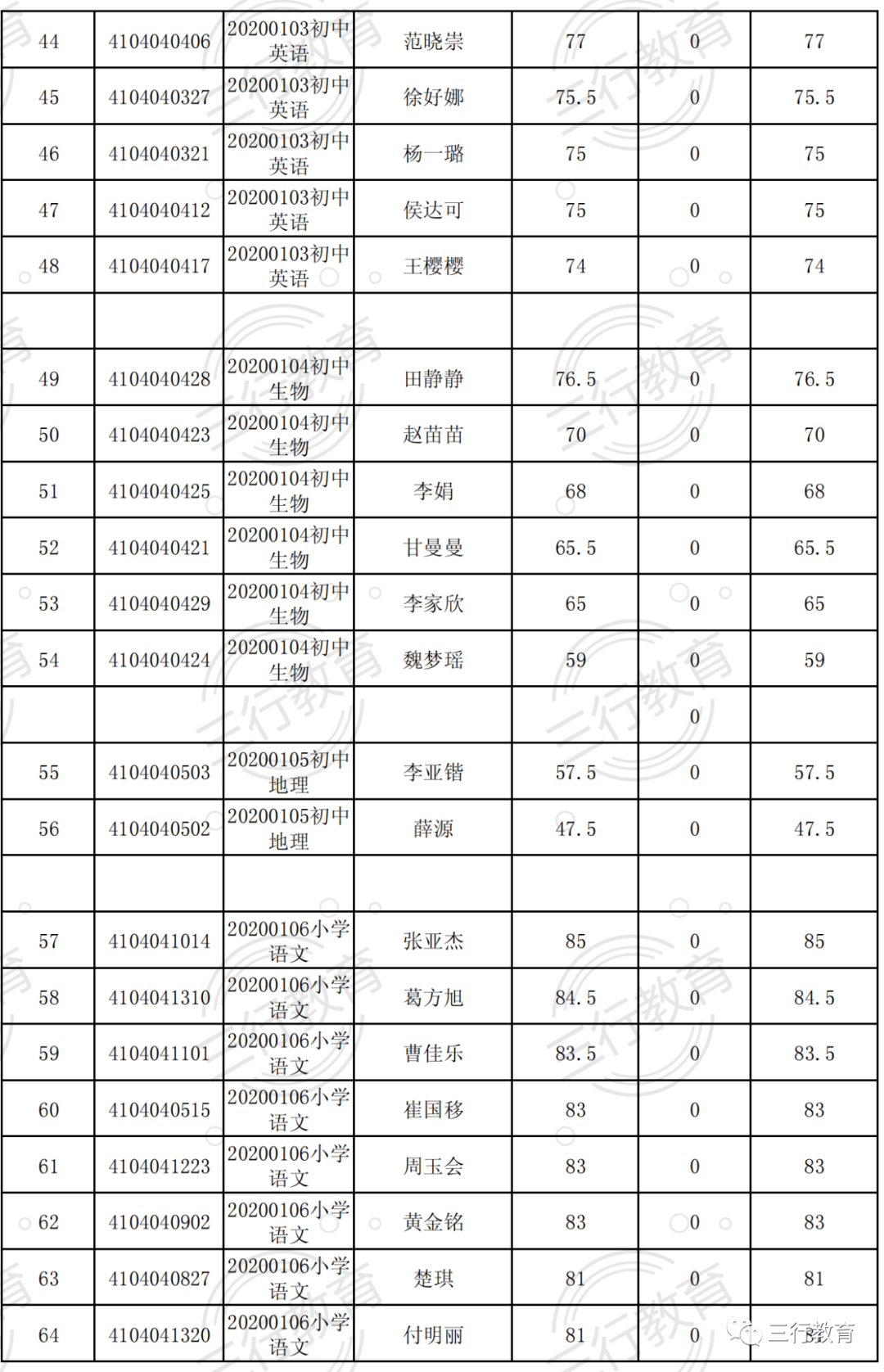 招聘流程中的特殊情境解析，面试缺考是否会递补？