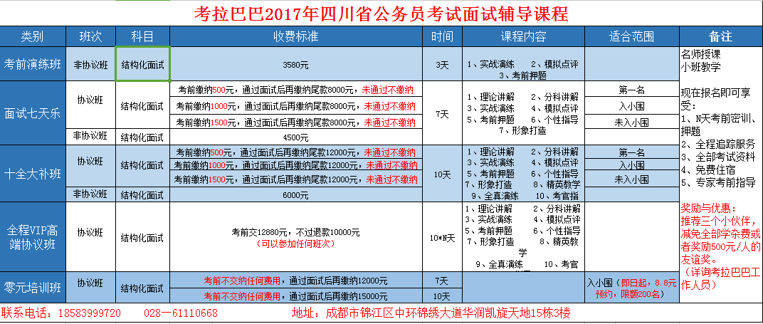 公务员结构化面试题本模板详解