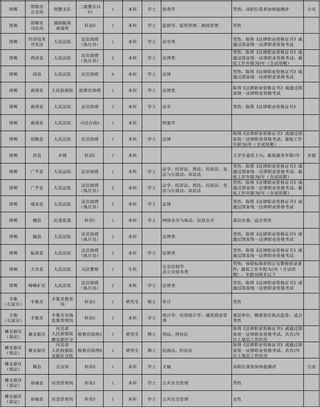 公务员调剂原则及其重要性解析