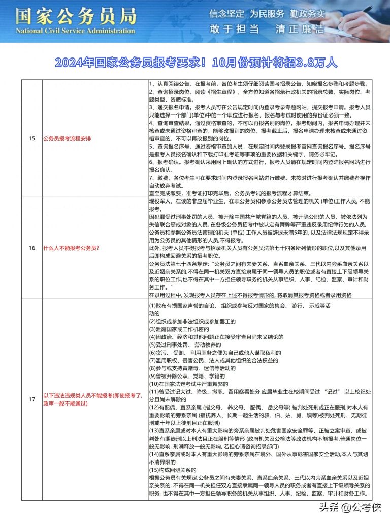 2024年公务员报考条件详解公告