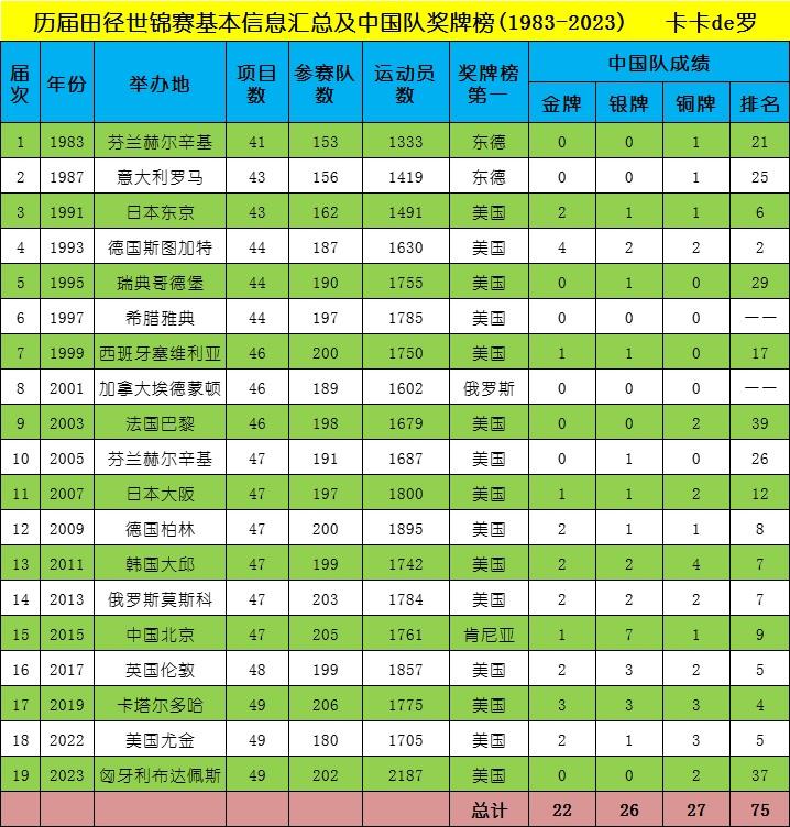 2023年省考公务员成绩查询解析及指导