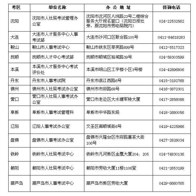 辽宁省公务员考试，探索与未来展望