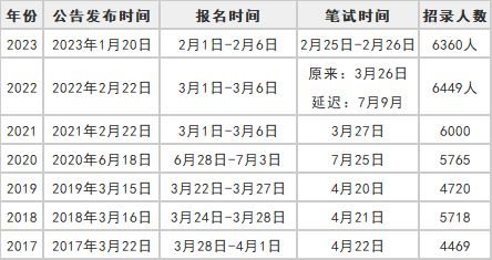 2024下半年考试时间表，重要信息一览