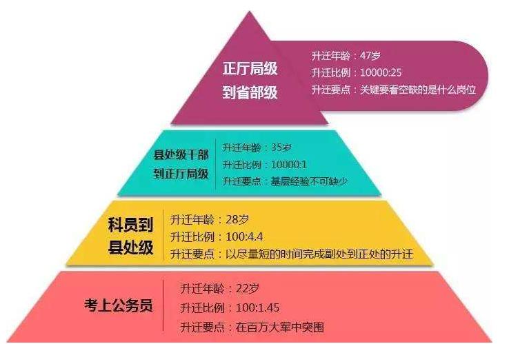 公务员等级概览，27级深度解读与一览图