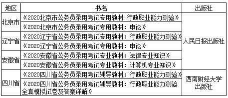 公务员考试内容与重要性解析