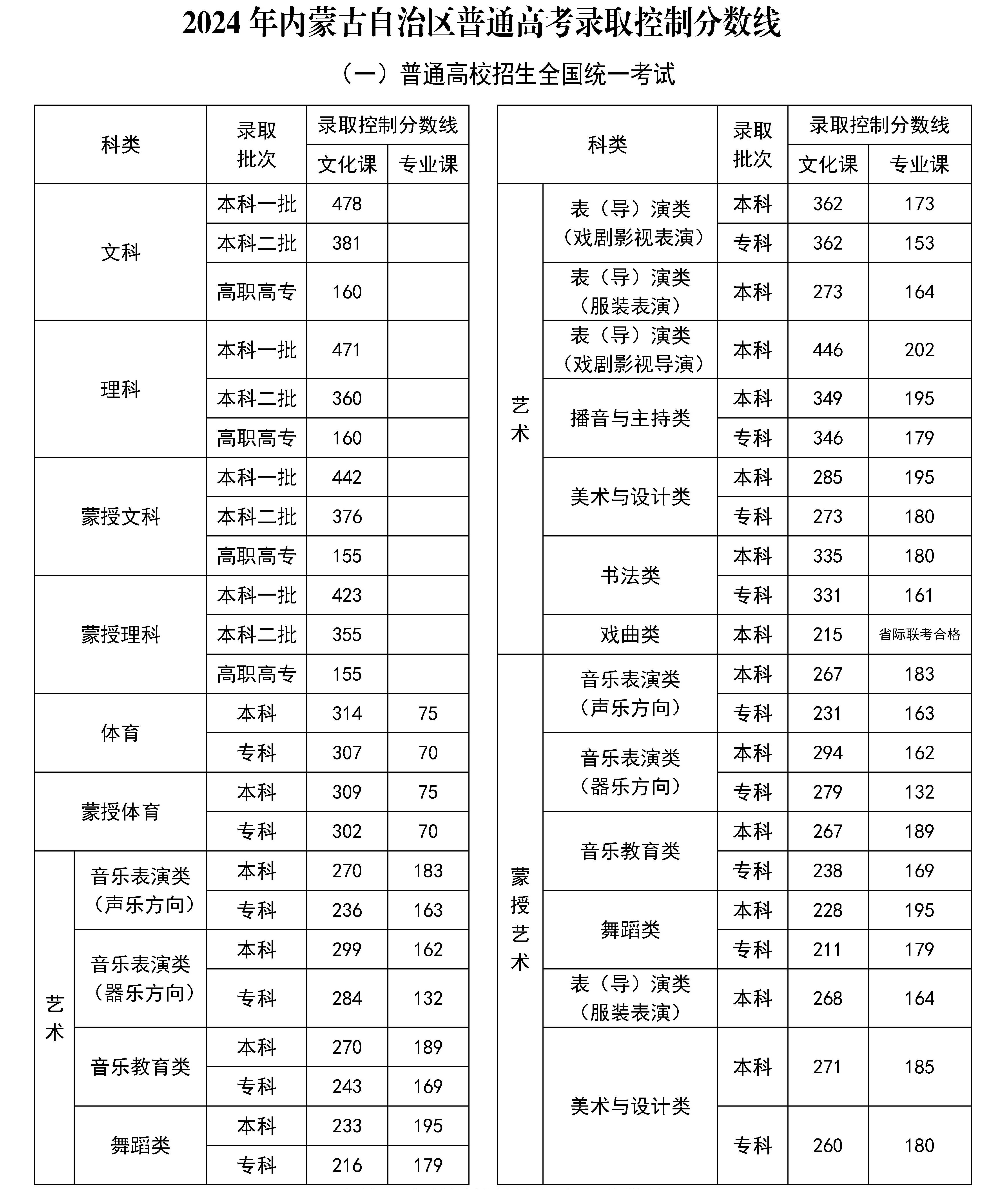 2024年云南省省考分数线预测与展望分析