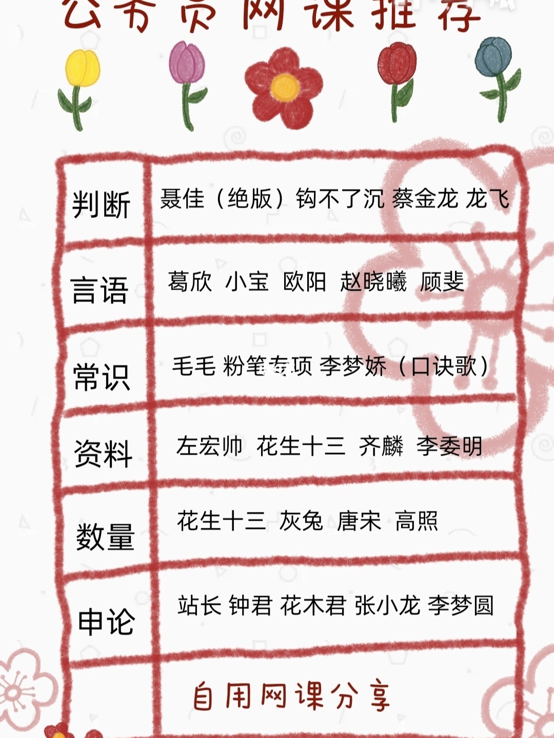 关于公务员网课选择，哪个网课更好？