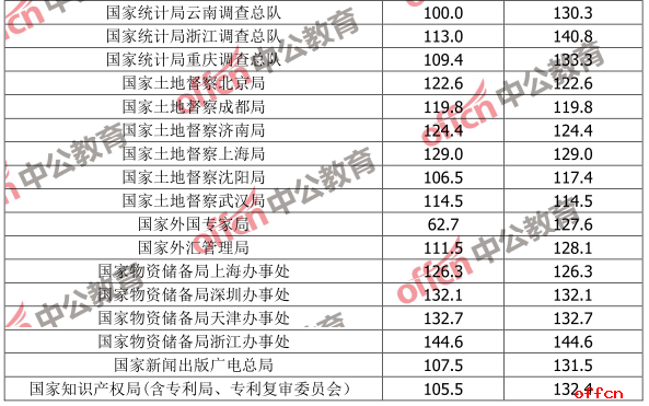 国家公务员考试成绩发布时间详解