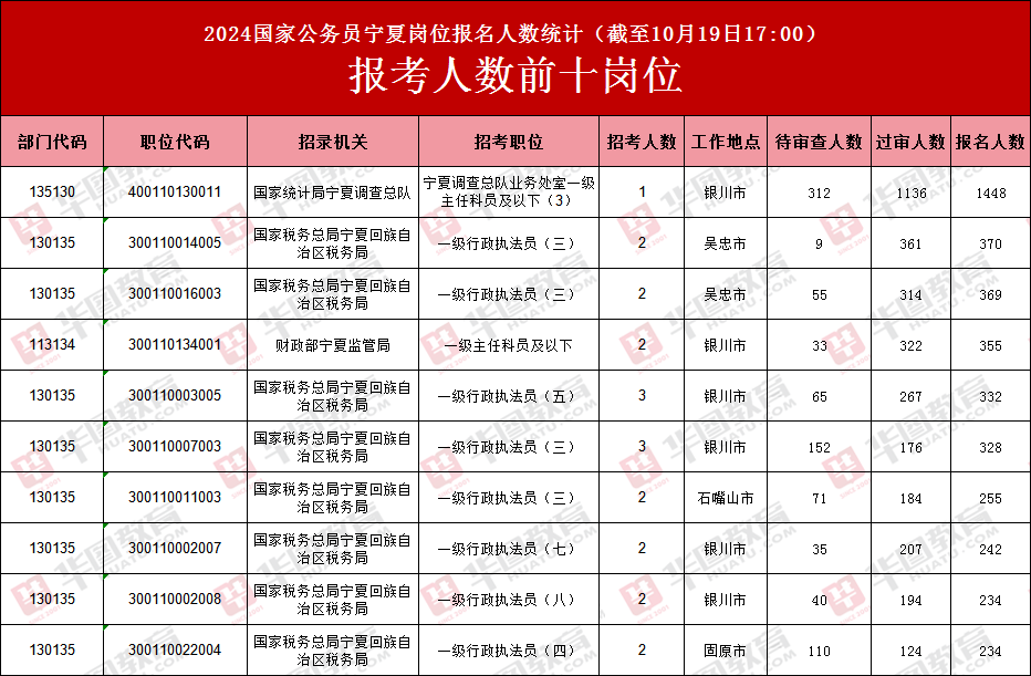 探讨，以2024年国家公务员考试为例，解读报名时间的奥秘