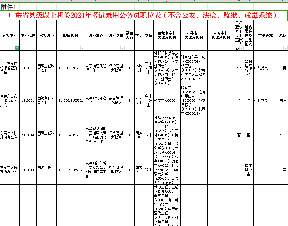 新疆公务员考试2024岗位表概览及深度分析