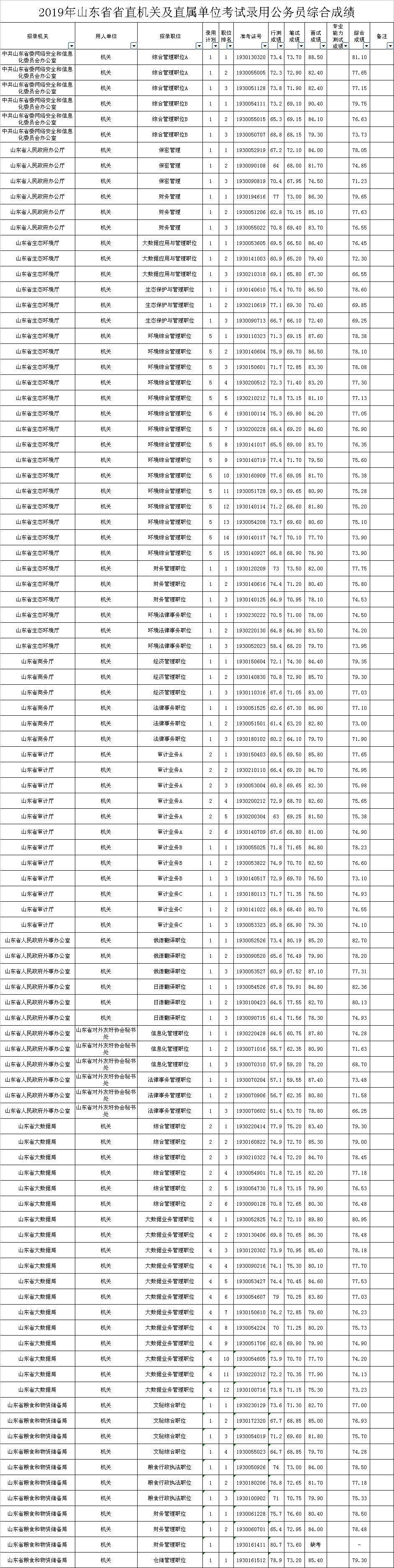 公务员考试成绩揭晓，期待与焦虑的交织时刻