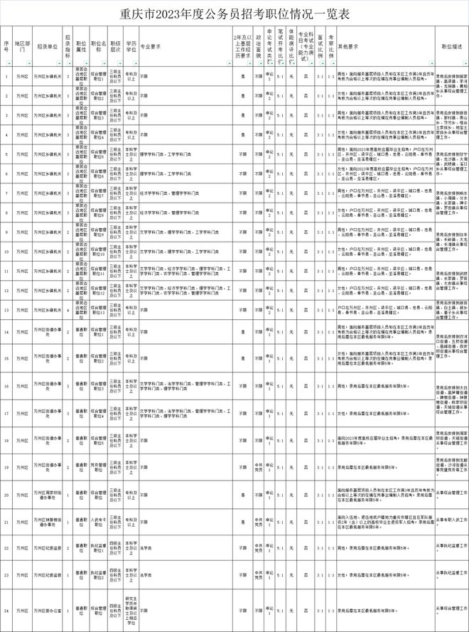 2023年国家公务员考试职位表深度分析与解读