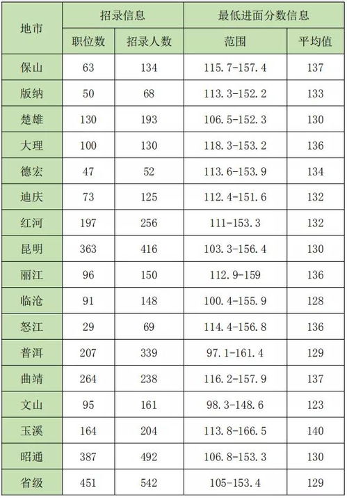 XXXX年XX省公务员考试职位表深度分析与解读