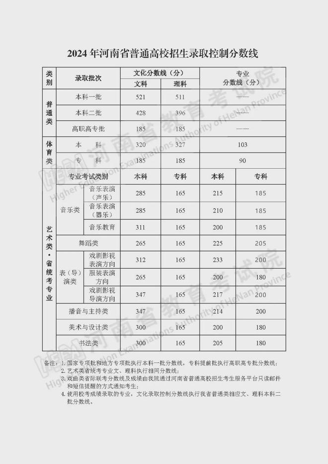 2024年河南省考录取分数线预测与分析