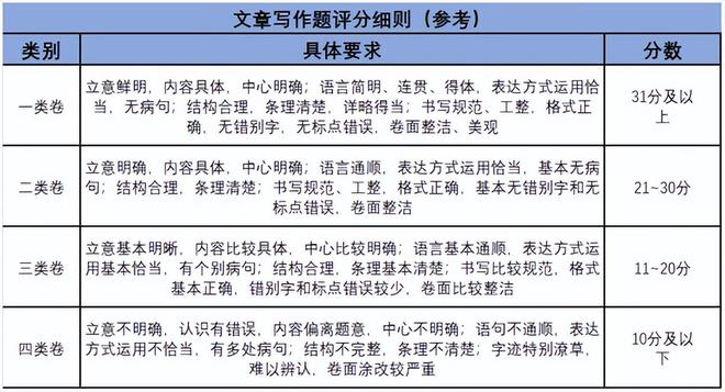 陕西省考申论评分标准详解与解析