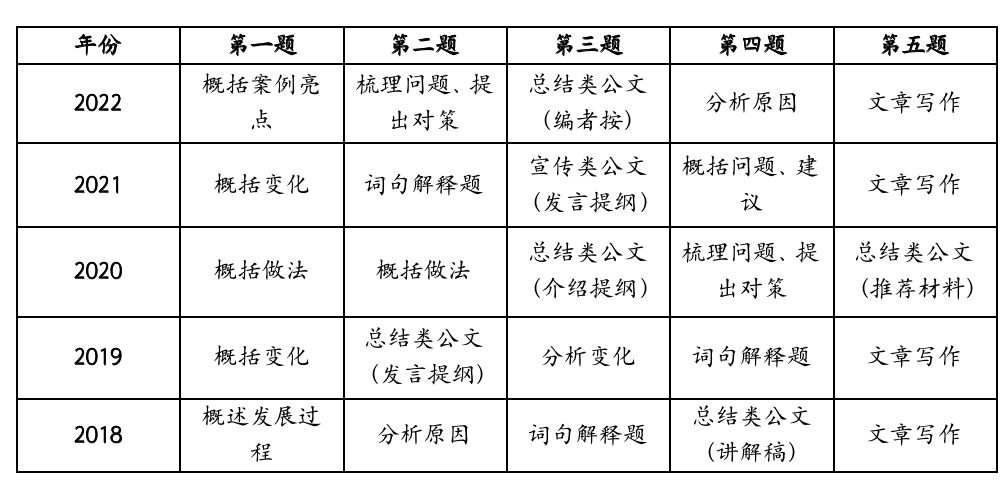 公务员申论考试内容深度解析