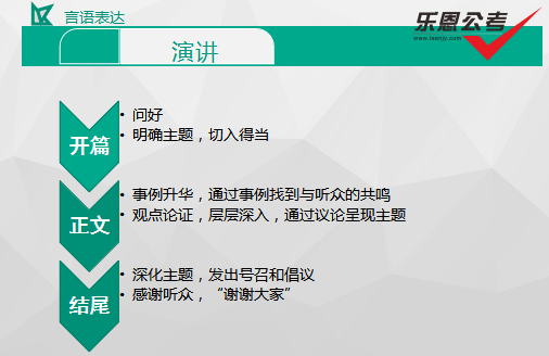 应对面试表达难题，提升结构化面试中的自我表达能力技巧