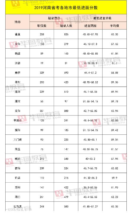 公务员成绩无法查询原因深度解析