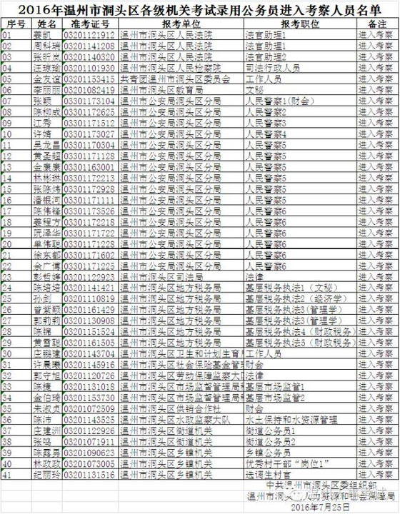 公务员新录用人员考察表的重要性及应用解析