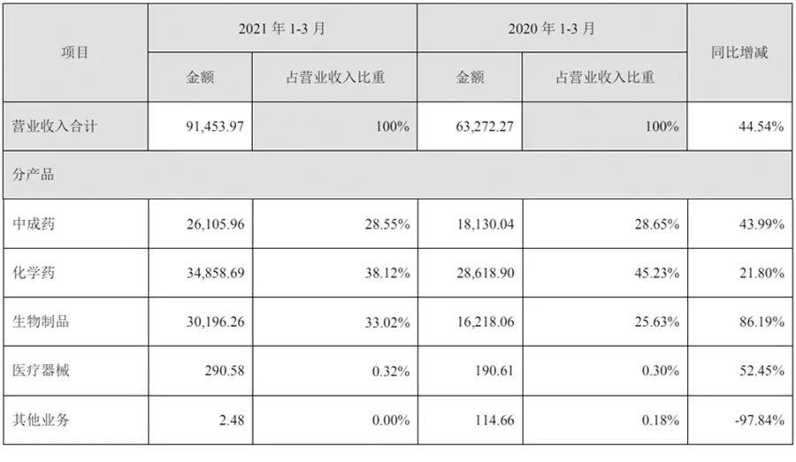 集采政策下阿司匹林价格分析，厂家能否在三分钱的单价下盈利？