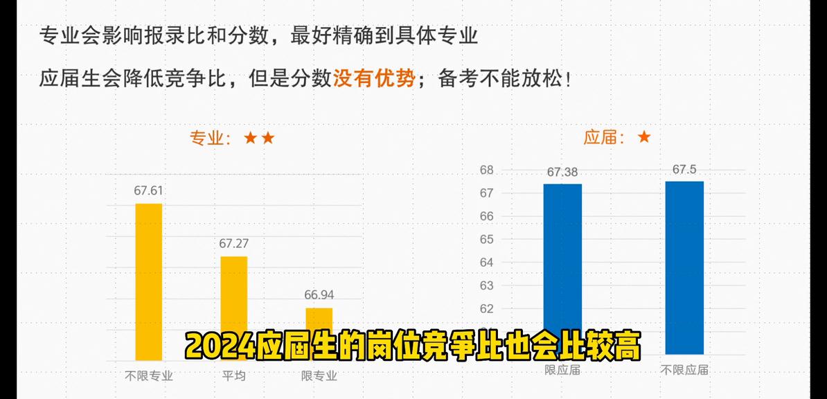 河南省考进面成绩深度解析与预测，聚焦2024年趋势分析