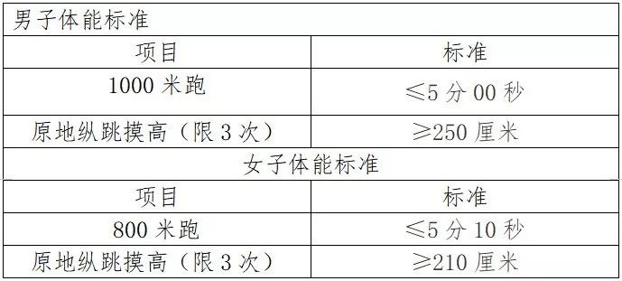 笔试与面试，人才评估的双重维度比例分析