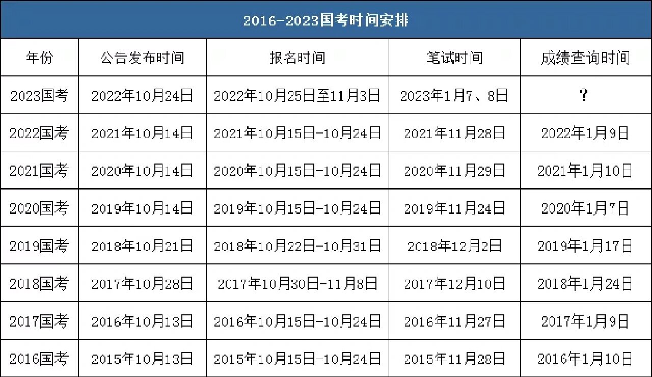 XXXX年公务员考试成绩查询时间最新消息及查询指南