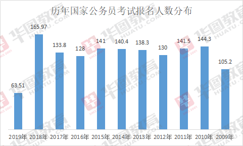 公务员考试趋势深度解析报告