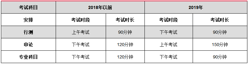 公务员申论考试时长详解，考试时长的重要性与影响