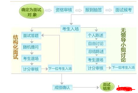 公务员结构化面试评分标准表及其应用详解