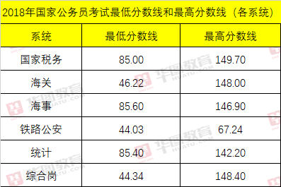 国考历年分数线趋势分析及备考策略指南