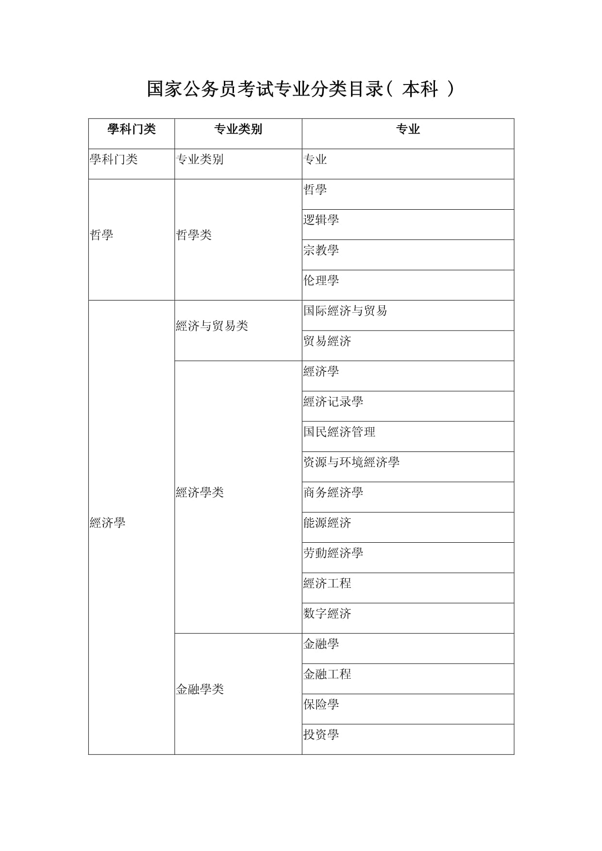 2024年国考专业目录详解与解析PDF发布