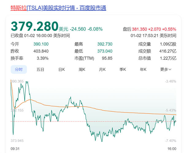 特斯拉市值大幅下滑背后的原因与市场反应深度探究