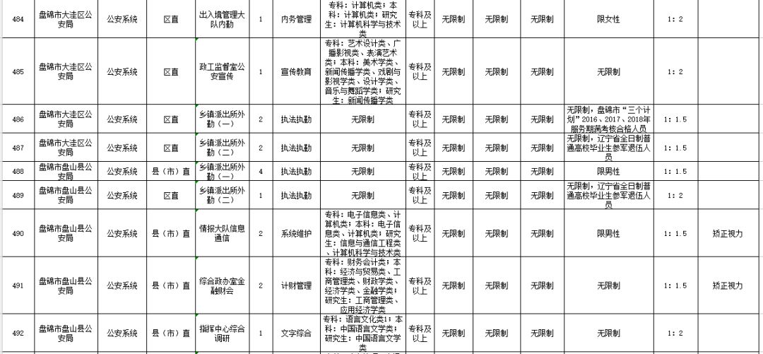 辽宁省公务员招考职位表全景解析