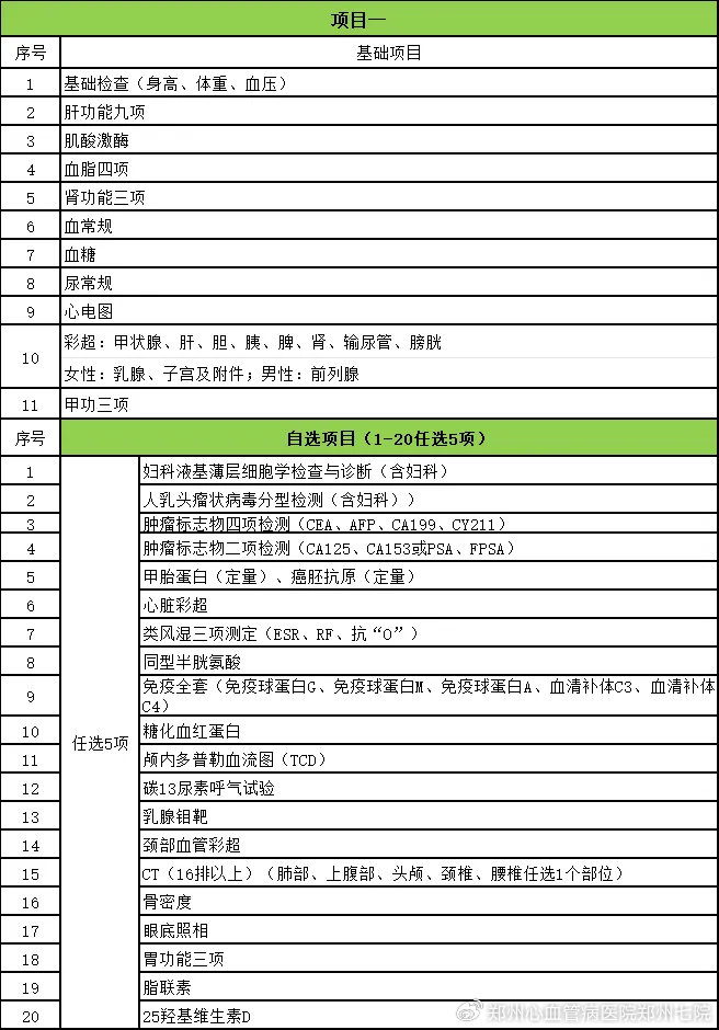 男性公务员体检项目概览及其重要性解析