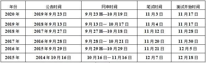 公务员笔试面试时间间隔详解，从探索到解析