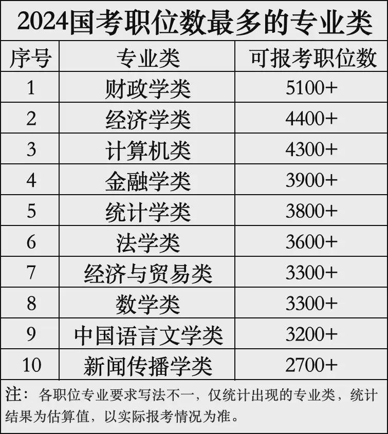 揭秘，2025国考岗位全景展示——未来职业蓝图展望