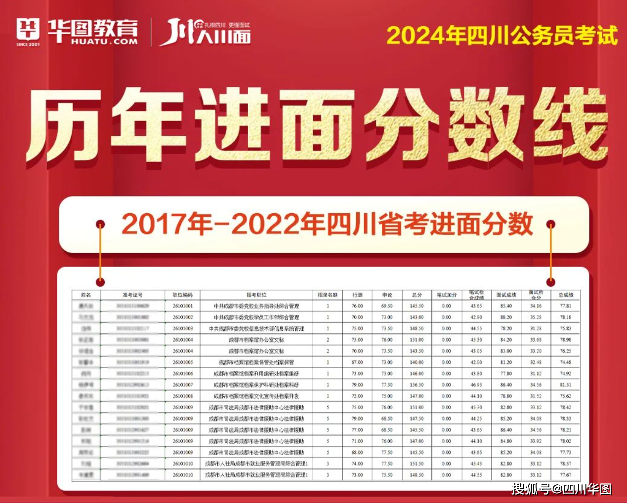 2024年公务员考试成绩查询全面指南